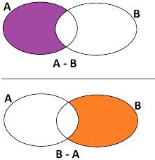نکات مربوط به مجموعه ها