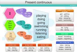 زبان-حال استمراری و ..- امیرحسین ایمانی پور