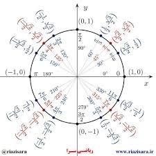 مثلثات - نسبت‌های مثلثاتی