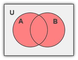 مجموعه‌، الگو و دنباله- مجموعه‌های متناهی