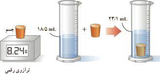 فیزیک و اندازه گیری- چگالی جسم جامد - امیرحسین اسلامی