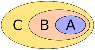 مجموعه‌ها - مجموعه ، الگو ودنباله - ایمان نخستین (3)