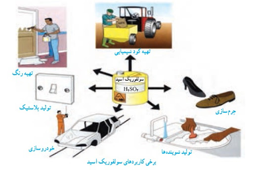 طبقه‌بندی عنصرها - مواد و نقش آنها در زندگی - جواد احمدی‌شعار