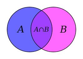 مجموعه‌های برابر و نمایش مجموعه‌ها - مجموعه‌ها - فاطمه راسخ