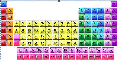 جدول دوره ای عناصر_ فصل 1  پارت 2_هادی مهدی زاده