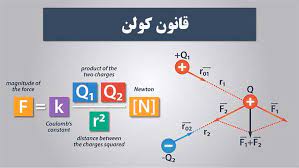 قانون کولن-فصل اول-فیزیک یازدهم-محمد قدس
