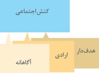 کنش‌های ما- جامعه شناسی 1-سارا معصوم زاده