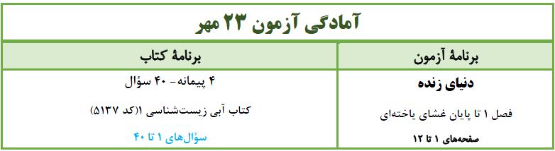 سطوح سازمان یابی حیات - زیست دهم - درس نامه - فاطمه صمدی