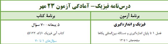 مدل سازی - فیزیک دهم - درس نامه - فرشته باقری