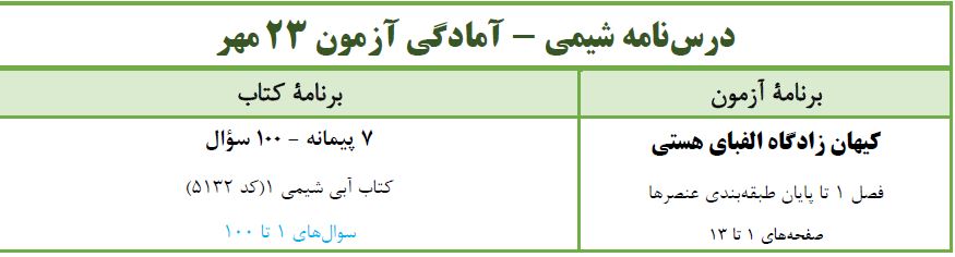 کیهان زادگاه الفبای هستی - شیمی دهم - درسنامه - امیررضا کتابچی