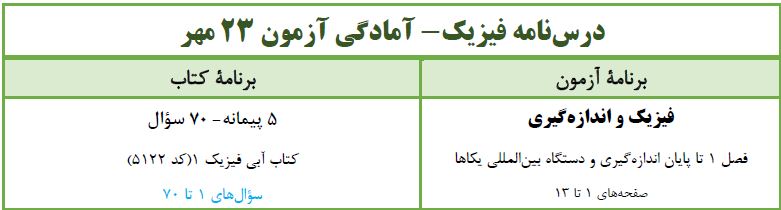 مدل سازی - فیزیک دهم - درس نامه - فرشته باقری (بخش دوم)