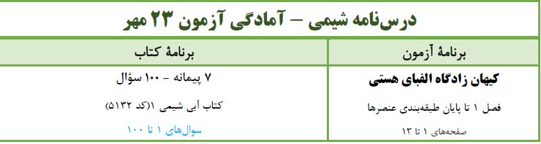 کیهان زادگاه الفبای هستی 2-شیمی دهم - درسنامه - امیررضا کتابچی