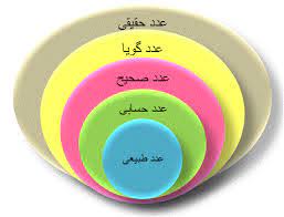 اعداد صحیح و گویا- ریاضی هشتم- حنانه اتفاقی