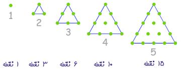 الگو و دنباله - ریاضی دهم - آزمونک  - مهدیار وهاب زاده