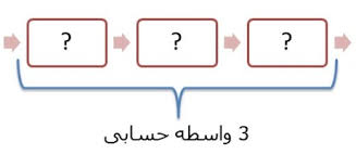 مجموعه،الگو،دنباله و مثلثات - ریاضی- درسنامه- مهدیار وهاب زاده
