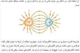 الکتریسیته ساکن-فیزیک2-آزمونک-لیلا نورانی