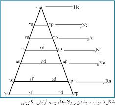 کیهان زادگاه الفبای هستی- آزمونک- شیمی دهم - امیرحسین حسن نژاد
