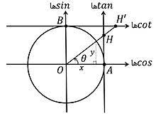 توان‌های گویا - ریاضی-  آزمونک - مهدیار وهاب زاده