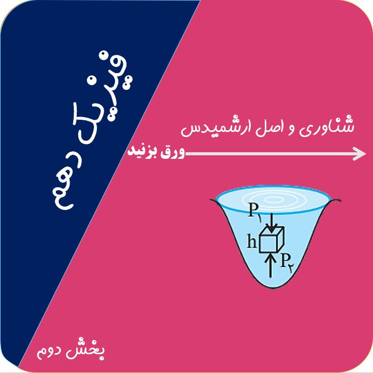 شناوری و اصل ارشمیدس-فصل 2 فیزیک دهم