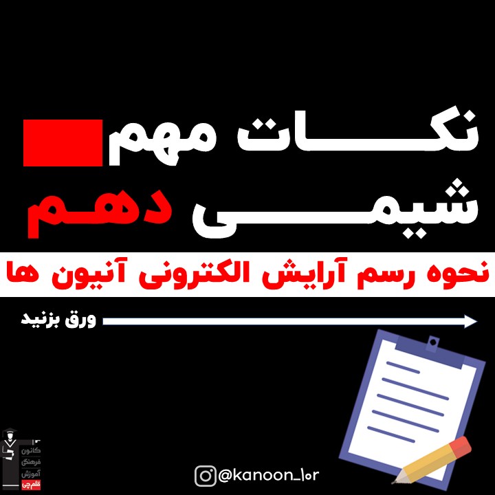 نحوه رسم آرایش الکترونی آنیون ها_درسنامه شیمی دهم_سروش عبادی