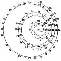 آرایش الکترونی اتم-شیمی دهم-درسنامه-محمد زارع