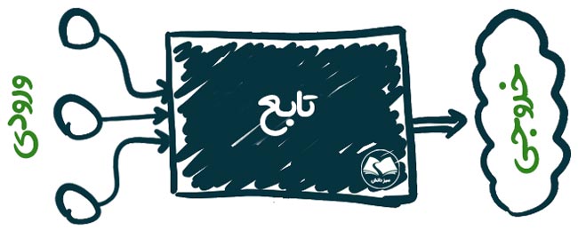 درسنامه ریاضی دهم تجربی مرتبط با آزمون 19 اسفند - روژینا رستار