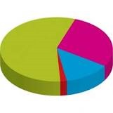 دو راهی های انتخاب:دوراهی اول...