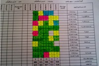 جدول هدف‌گذاری، نمایش واقعی عملکرد