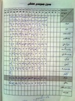 جدول جمع‌بندی هفتگی، راهی برای بهره‌وری بیش‌تر از زمان