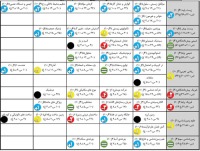 کارنامه‌ی مبحثی چرا مهم هست؟