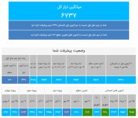 کارنامه‌ی پروژه‌ای و کارنامه‌ی 5 نوع درس