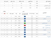 تابستان و انواع کارنامه