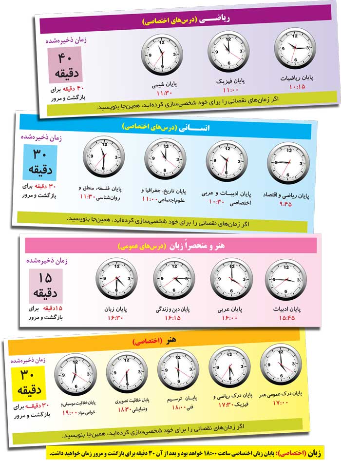 با روش زمان های نقصانی آشنا شوید