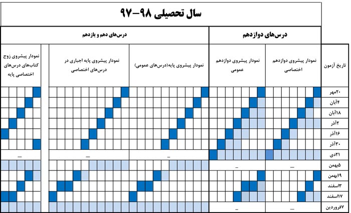 مقاله کاظم قلم چی : ویژگی‌های برنامه‌ی راهبردی امسال‎ کانون