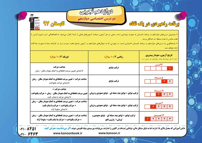 پیمانه‌ها در برنامه‌ی راهبردی