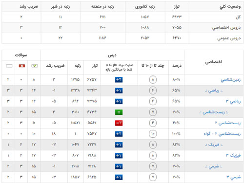 کارنامه ای مثل آیینه