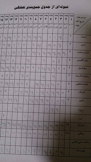 اهمیت برنامه ریزی با دفتر برنامه ریزی