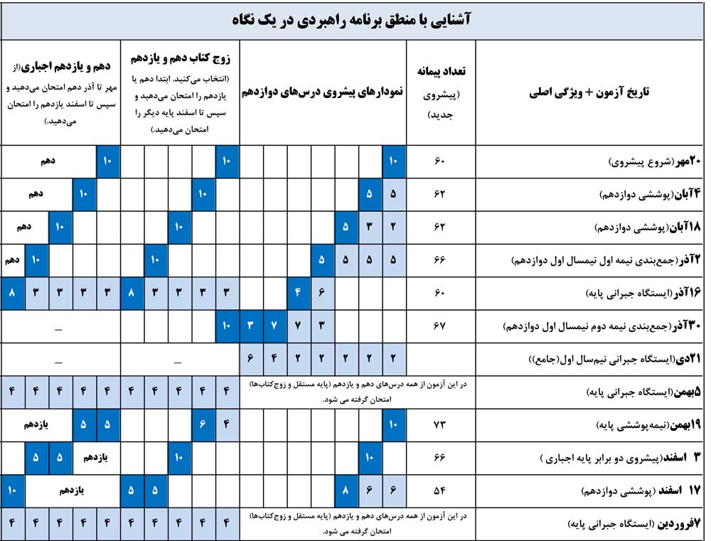 جایگاه تعادل در برنامه‌ریزی