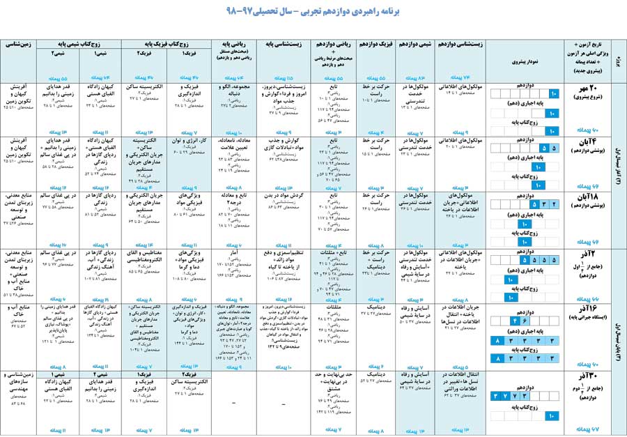 هنر شخصی‌سازی برنامه‌ی راهبردی