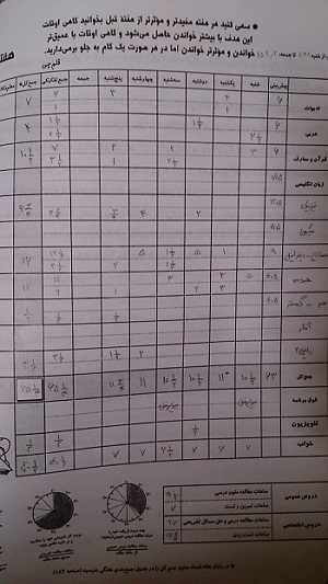 من یار مهربانم: دفتر برنامه ریزی