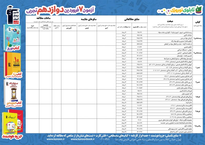 مقاله کاظم قلم چی : فراشناخت منابع در ایام نوروز