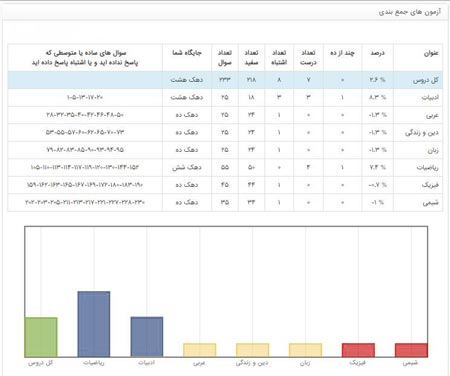 کاظم قلم چی :جعبه ابزاردوران جمع بندی (برای امتحانات و کنکور)