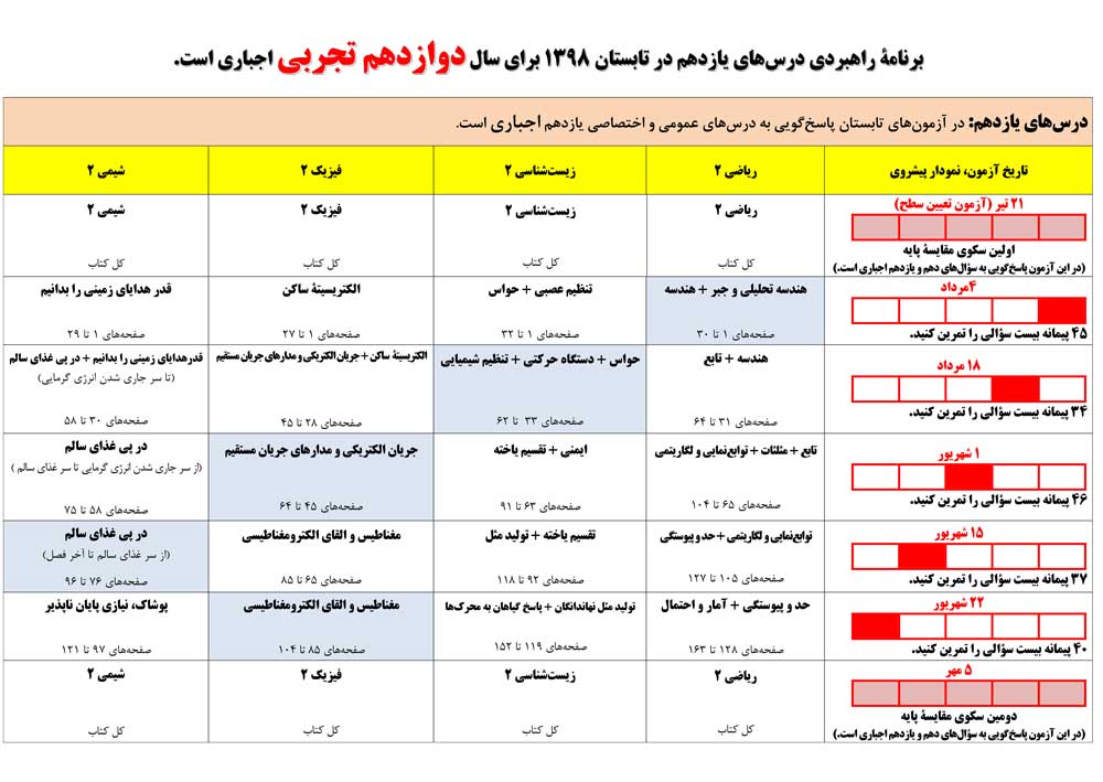 با یک برنامه ی راهبردی هوشمند همراه شوید