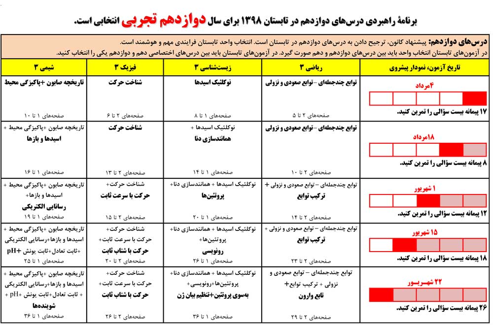 چرا نگاه به آینده مهم است؟