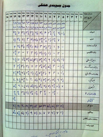 صفحه‌ی 182 نمایشی از تلاش شما در یک نگاه است