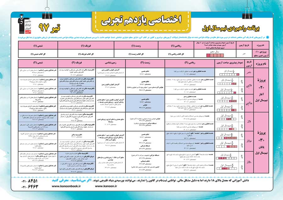 با برنامه‌ی راهبردی پیش بروید