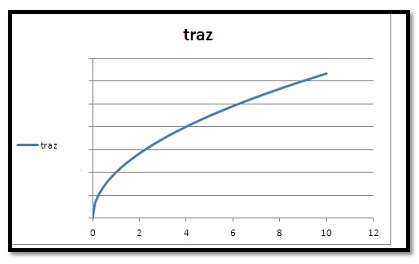 دوباره، از نو پیشرفت کنیم