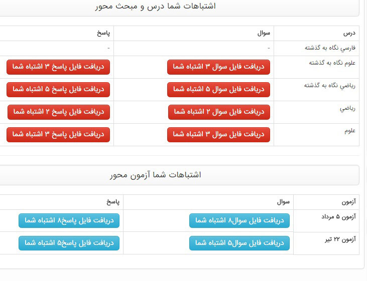 دوستی با کارنامه‌ی اشتباهات