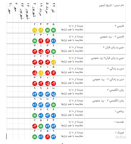 یک گنج ارزشمند در صفحه‌ی شخصی شما