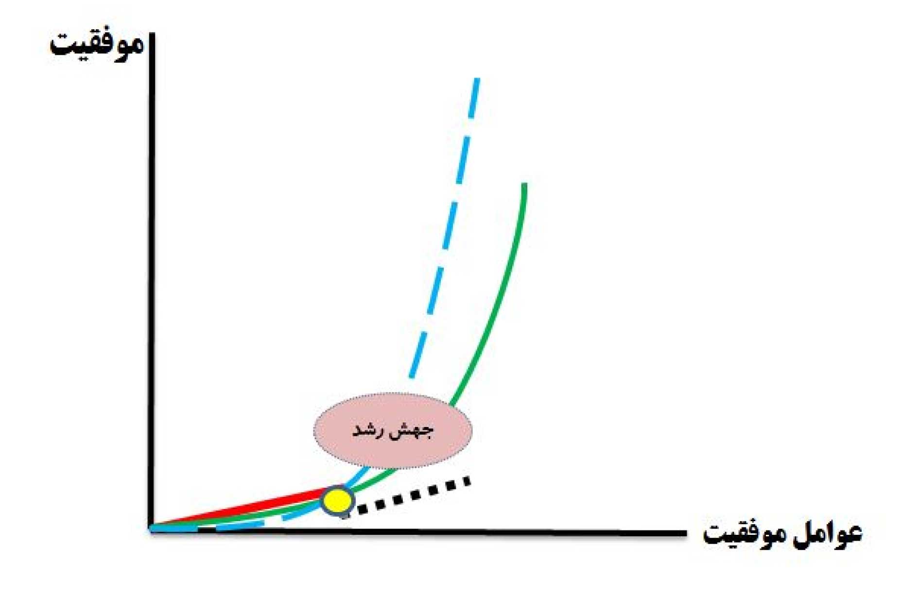 چرا پیوستگی مهم‌ترین موضوع در کسب موفقیت است؟